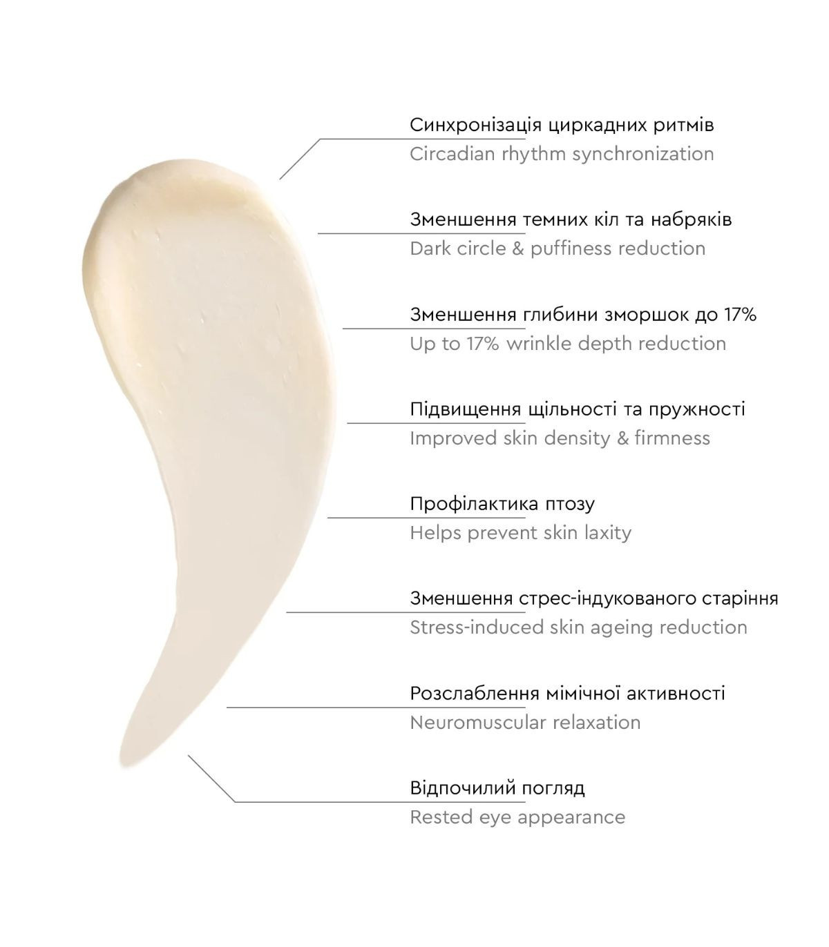 Ночной крем вокруг глаз с бакучиолом Re[Sens] Bakuchiol Neuro Eye Cream