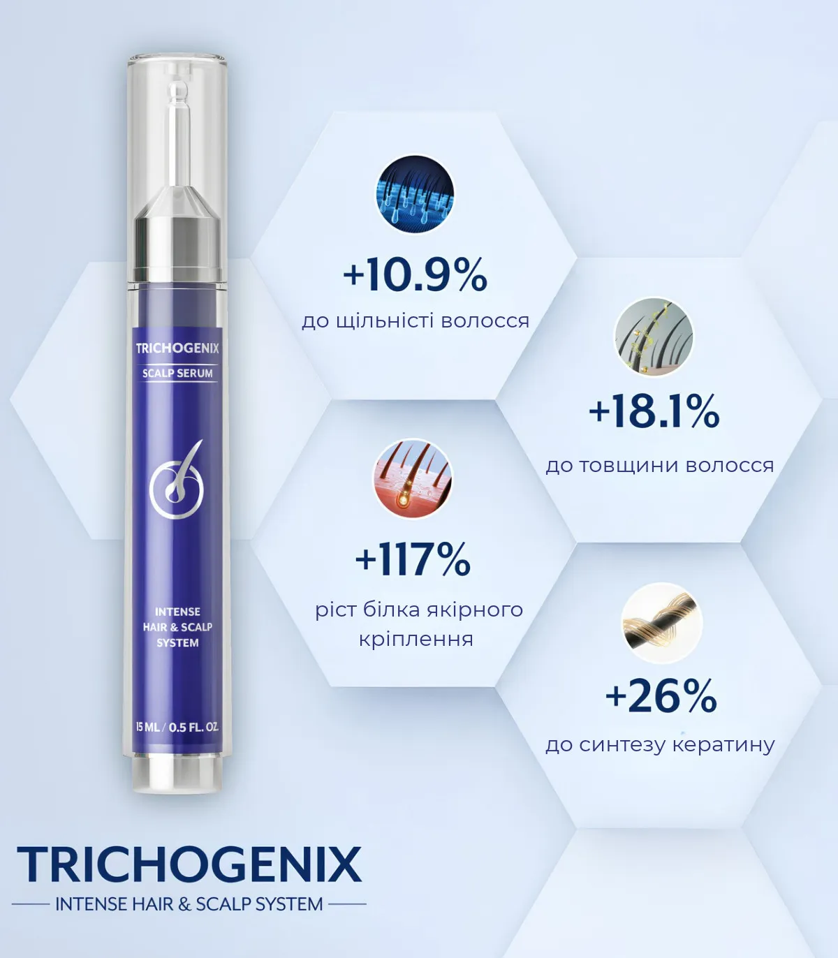 Mediceuticals Trichogenix